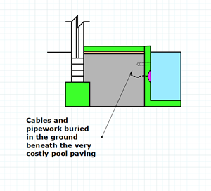 traditional method of pool hall construction