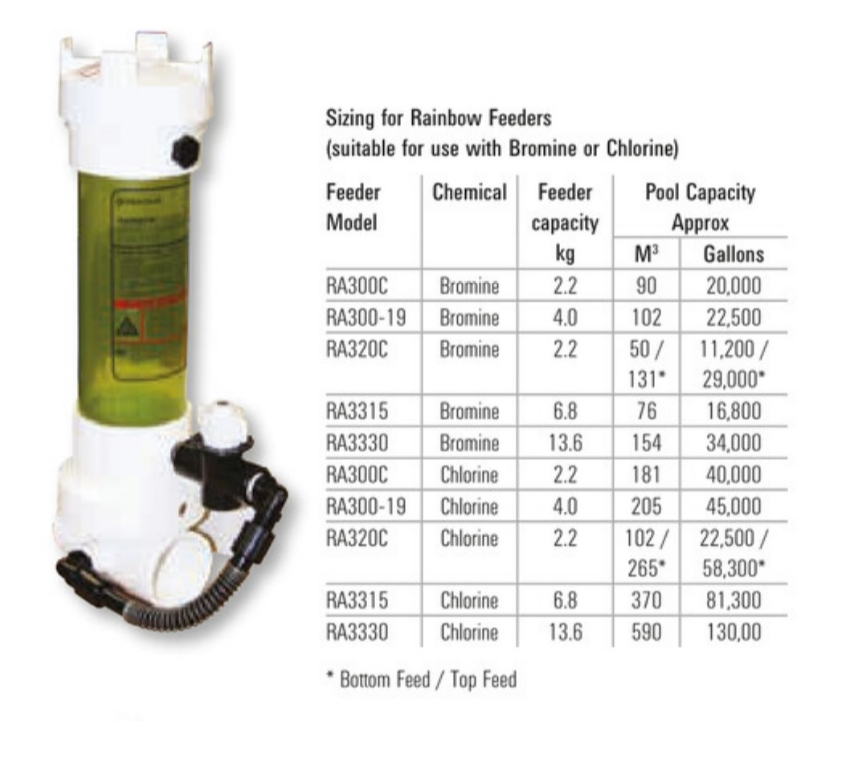 Technical details of chlorinators and brominators